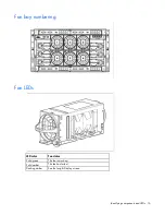 Preview for 16 page of HP BladeSystem c3000 Setup And Installation Manual