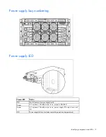 Предварительный просмотр 17 страницы HP BladeSystem c3000 Setup And Installation Manual