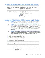 Предварительный просмотр 19 страницы HP BladeSystem c3000 Troubleshooting Manual