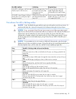 Preview for 27 page of HP BladeSystem c3000 Troubleshooting Manual