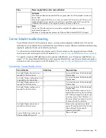 Preview for 34 page of HP BladeSystem c3000 Troubleshooting Manual