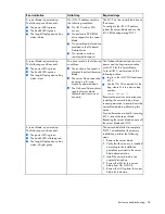 Preview for 36 page of HP BladeSystem c3000 Troubleshooting Manual