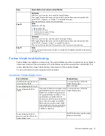 Preview for 41 page of HP BladeSystem c3000 Troubleshooting Manual