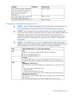 Preview for 44 page of HP BladeSystem c3000 Troubleshooting Manual