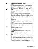 Preview for 45 page of HP BladeSystem c3000 Troubleshooting Manual