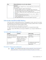 Preview for 47 page of HP BladeSystem c3000 Troubleshooting Manual