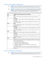 Preview for 60 page of HP BladeSystem c3000 Troubleshooting Manual