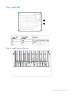 Предварительный просмотр 75 страницы HP BladeSystem c3000 Troubleshooting Manual