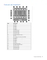 Preview for 78 page of HP BladeSystem c3000 Troubleshooting Manual