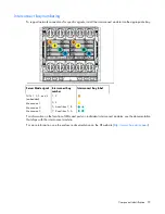 Preview for 79 page of HP BladeSystem c3000 Troubleshooting Manual