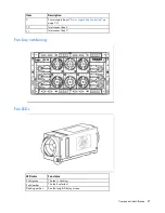 Предварительный просмотр 87 страницы HP BladeSystem c3000 Troubleshooting Manual