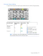 Предварительный просмотр 89 страницы HP BladeSystem c3000 Troubleshooting Manual