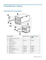 Предварительный просмотр 15 страницы HP BladeSystem c7000 Maintenance And Service Manual