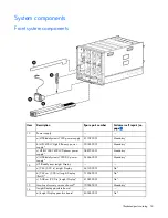 Preview for 18 page of HP BladeSystem c7000 Maintenance And Service Manual