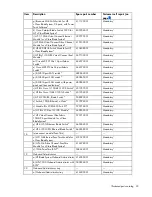 Preview for 22 page of HP BladeSystem c7000 Maintenance And Service Manual