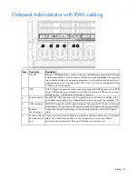 Предварительный просмотр 61 страницы HP BladeSystem c7000 Maintenance And Service Manual