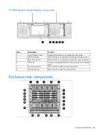 Preview for 68 page of HP BladeSystem c7000 Maintenance And Service Manual