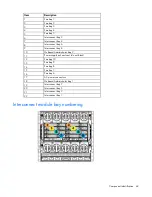 Preview for 69 page of HP BladeSystem c7000 Maintenance And Service Manual