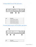 Preview for 71 page of HP BladeSystem c7000 Maintenance And Service Manual