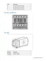 Предварительный просмотр 72 страницы HP BladeSystem c7000 Maintenance And Service Manual