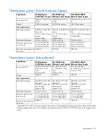 Preview for 76 page of HP BladeSystem c7000 Maintenance And Service Manual