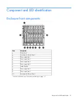 Preview for 12 page of HP BladeSystem c7000 Setup And Installation Manual