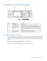 Предварительный просмотр 15 страницы HP BladeSystem c7000 Setup And Installation Manual