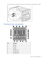 Предварительный просмотр 16 страницы HP BladeSystem c7000 Setup And Installation Manual