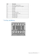 Preview for 17 page of HP BladeSystem c7000 Setup And Installation Manual