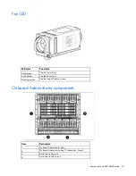 Предварительный просмотр 18 страницы HP BladeSystem c7000 Setup And Installation Manual