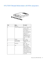 Предварительный просмотр 19 страницы HP BladeSystem c7000 Setup And Installation Manual