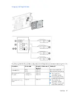 Предварительный просмотр 49 страницы HP BladeSystem c7000 Setup And Installation Manual