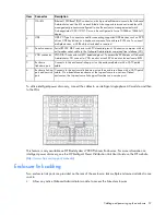 Предварительный просмотр 57 страницы HP BladeSystem c7000 Setup And Installation Manual