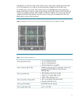 Preview for 9 page of HP BladeSystem c7000 Specifications