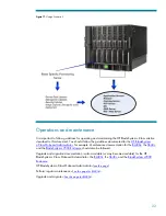 Preview for 22 page of HP BladeSystem c7000 Specifications