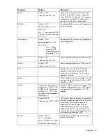 Preview for 30 page of HP BladeSystem Dual NC370i - Multifunction Network Adapter Software And Configuration Manual