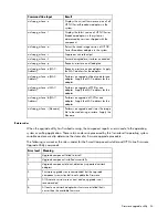 Preview for 53 page of HP BladeSystem Dual NC370i - Multifunction Network Adapter Software And Configuration Manual