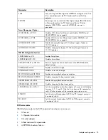 Preview for 74 page of HP BladeSystem Dual NC370i - Multifunction Network Adapter Software And Configuration Manual