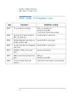 Preview for 83 page of HP Brio BA410 Supplementary Manual