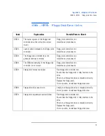 Preview for 88 page of HP Brio BA410 Supplementary Manual