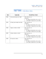 Preview for 102 page of HP Brio BA410 Supplementary Manual