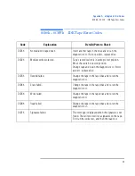 Preview for 106 page of HP Brio BA410 Supplementary Manual