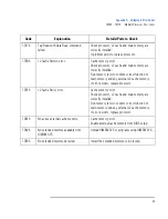 Preview for 112 page of HP Brio BA410 Supplementary Manual