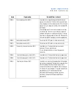 Preview for 120 page of HP Brio BA410 Supplementary Manual