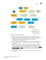 Preview for 91 page of HP Brocade 8/24c Developer'S Manual