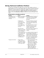 Preview for 216 page of HP Business Desktop d500 Series Service & Reference Manual