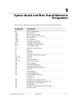 Preview for 227 page of HP Business Desktop d500 Series Service & Reference Manual