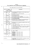 Preview for 153 page of HP C2244 Technical Reference Manual