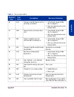 Предварительный просмотр 131 страницы HP C7745NB - SureStore DLT Tape Autoloader 1/9 Service Manual