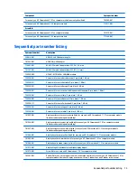 Preview for 21 page of HP Chromebook 11 G3 Maintenance And Service Manual